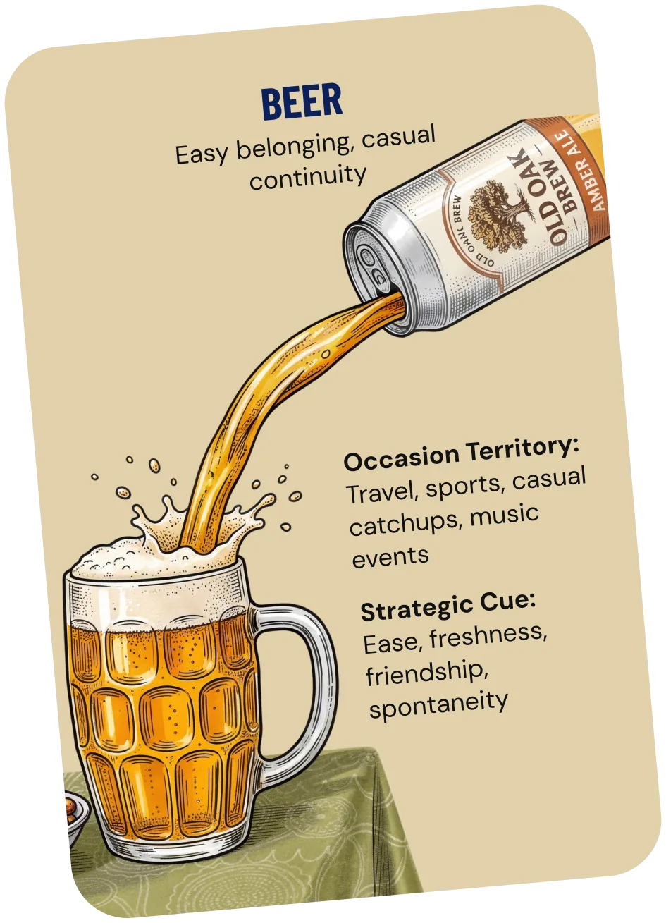 Beer — easy belonging, casual continuity