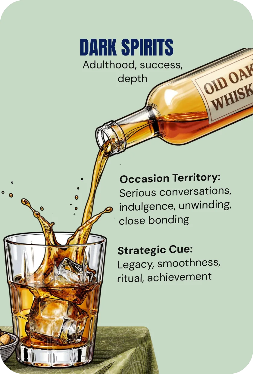 Dark Spirits — adulthood, success, depth