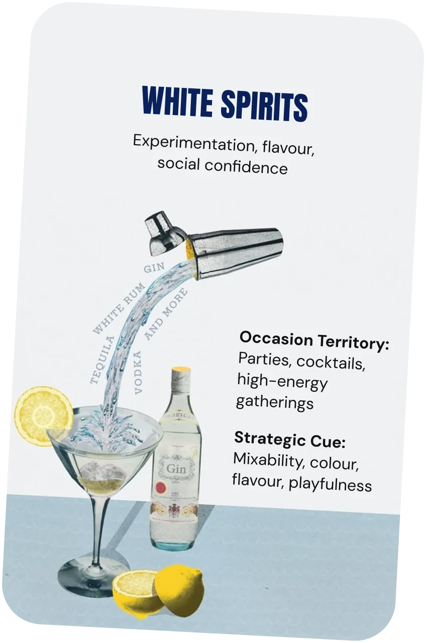 White Spirits — experimentation, flavour, social confidence